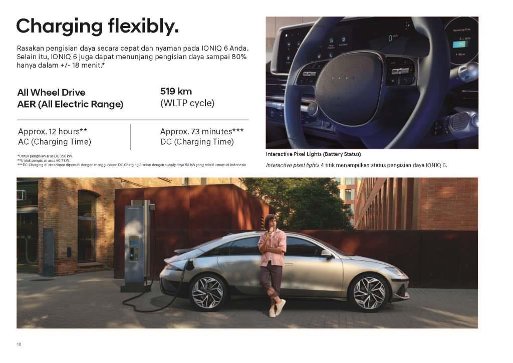 ioniq 6